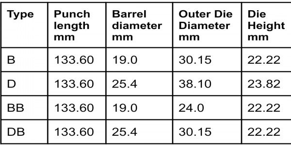 Tablet compression tooling